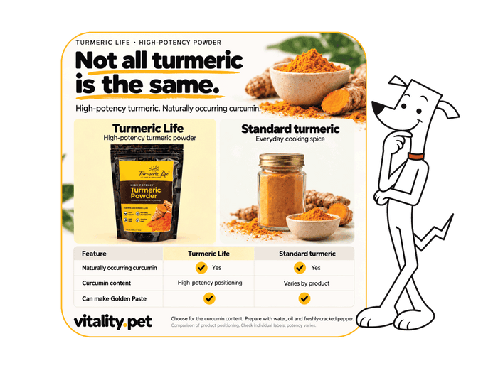 A promotional comparison graphic for Vitality Pet turmeric supplements. 
