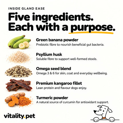 Gland Ease ingredients: green banana, psyllium husk, omega seed blend, kangaroo fillet, turmeric